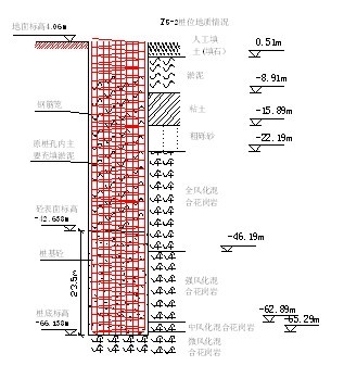 断桩原因分析